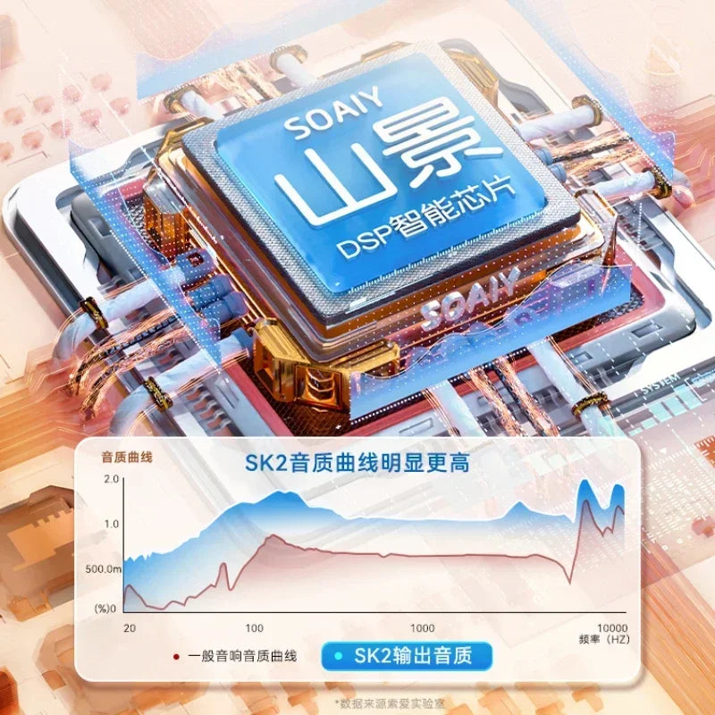 SOAIY SK2 Wireless Bluetooth Speaker With Microphone AI Voice Control for Small Family Gatherings Indoor Picnic Gaming Speaker