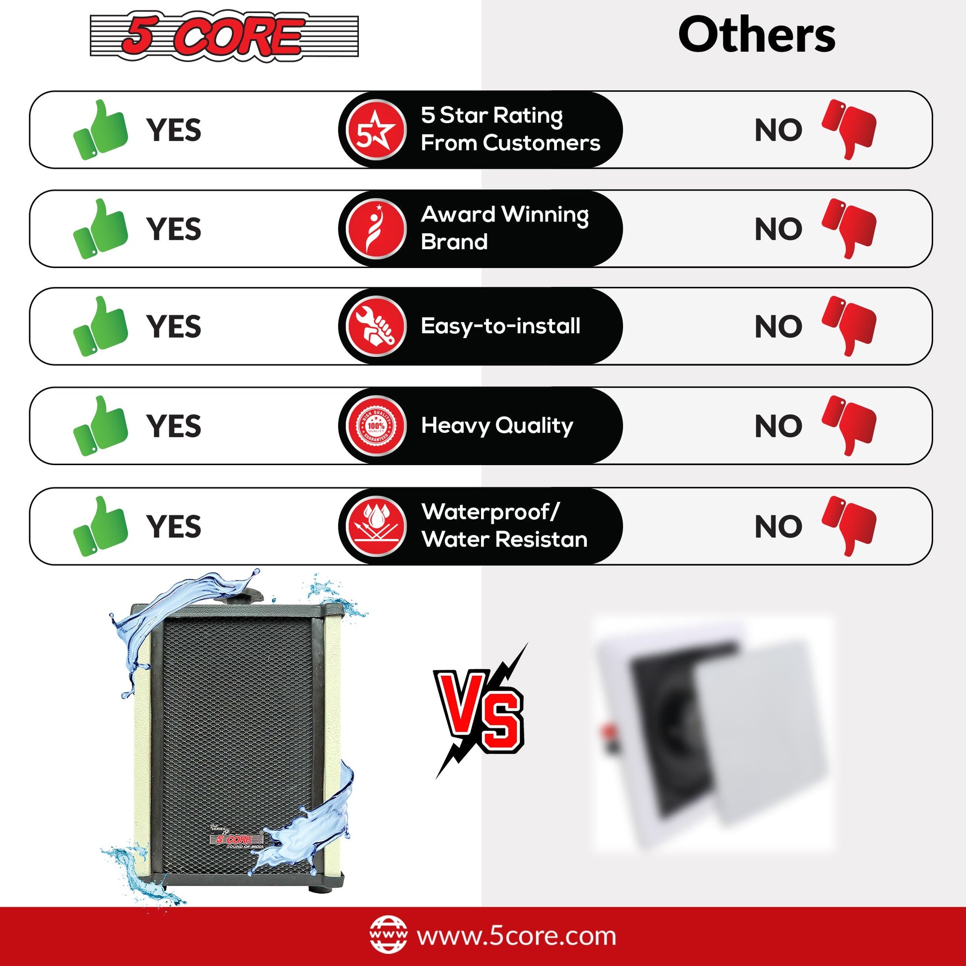 5Core Outdoor Speakers Stereo In Wall 100W Peak Passive Home Audio