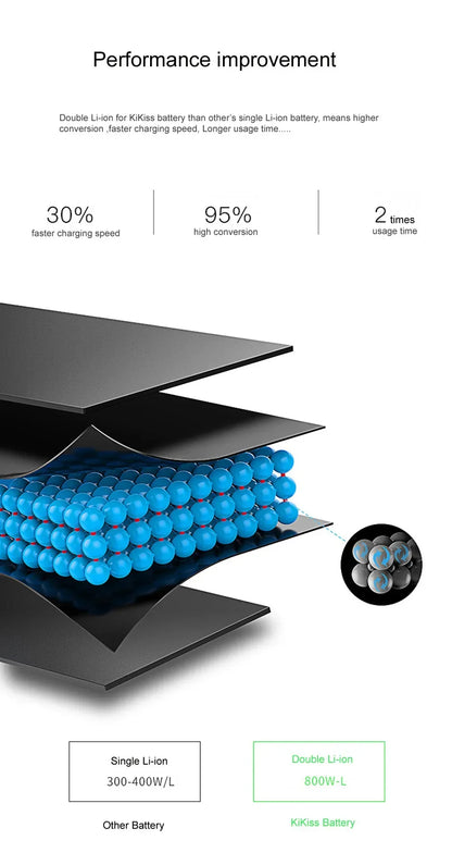 1800mAh KiKiss Powerful Battery for Bang & Olufsen BeoPlay P2 Speaker