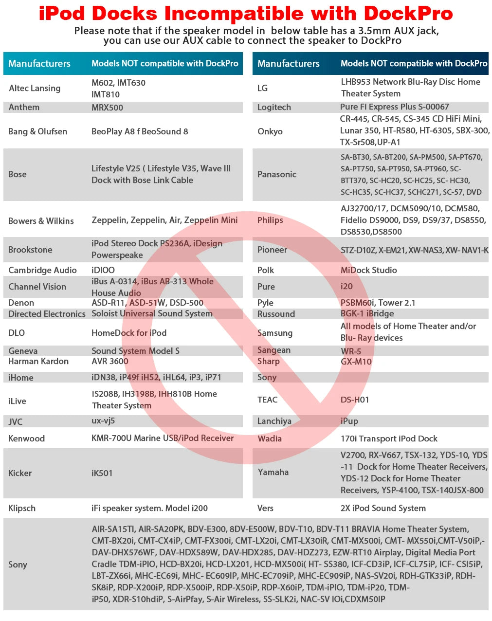 Fanxoo DockPro 30 Pin Bluetooth Adapter 5.0 for Bose Sounddock JBL SONY YAMAHA Stereo and Other iPhone iPod Docking Station