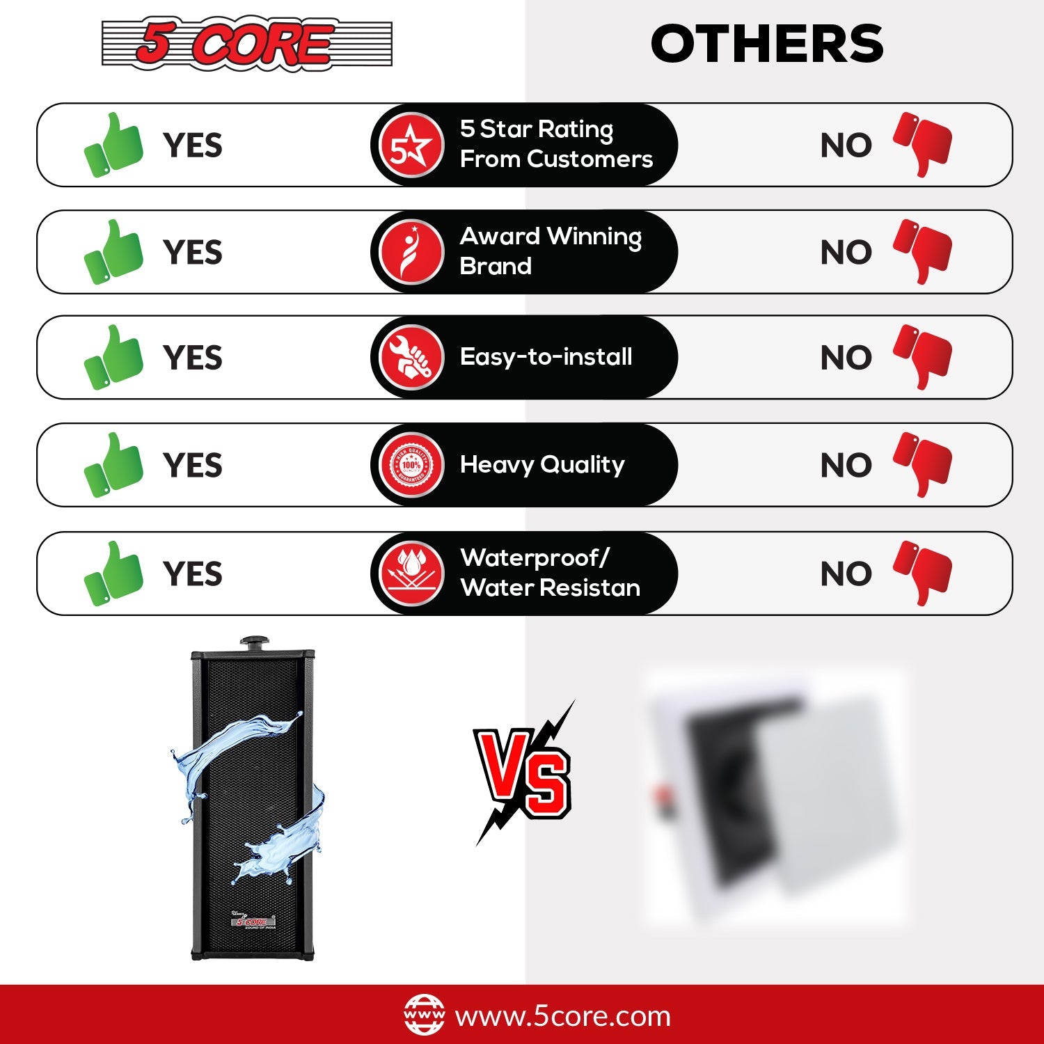 5Core Outdoor Speakers Stereo In Wall 100W Peak Passive Home Audio