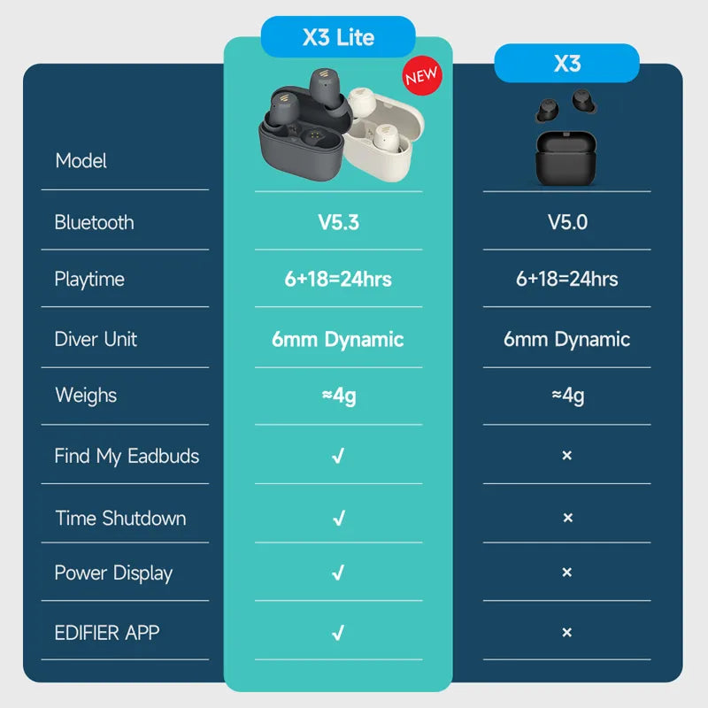 EDIFIER X3 X3 Lite TWS Wireless Bluetooth Earphone Bluetooth 5.3 Voice Assistant Touch Control Up to 24hrs Playback EQ Preset