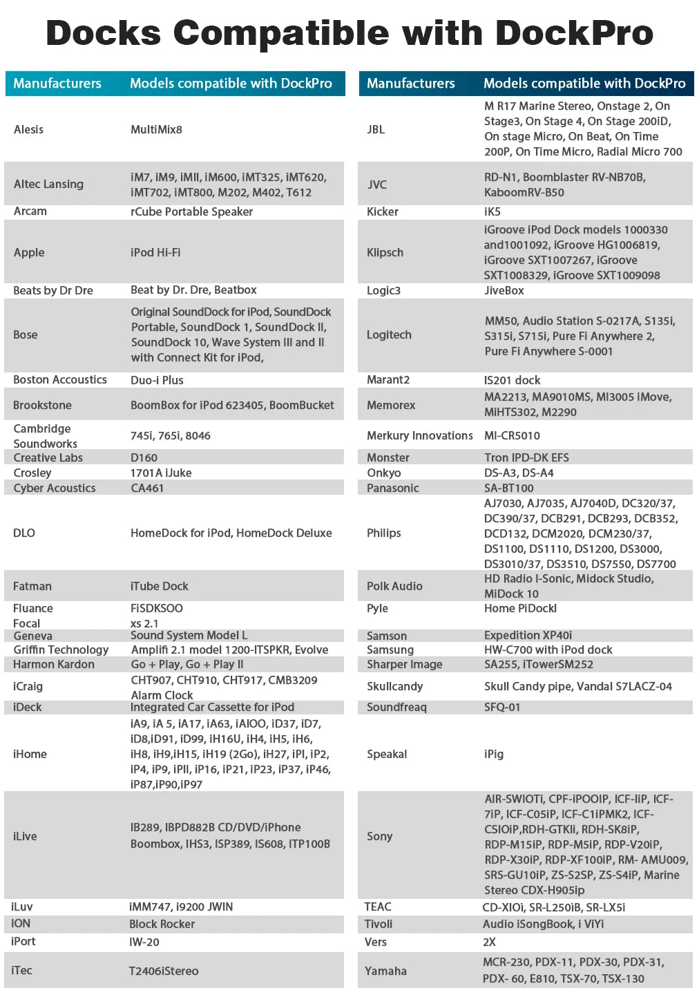 Fanxoo DockPro 30 Pin Bluetooth Adapter 5.0 for Bose Sounddock JBL SONY YAMAHA Stereo and Other iPhone iPod Docking Station