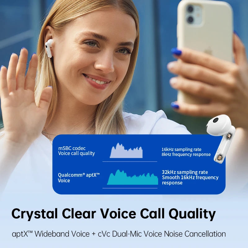 Edifier W220T TWS Wireless Bluetooth Earphones Snapdragon Sound, Bluetooth V5.3, aptX Adaptive, 4-Mic Noise Cancellation